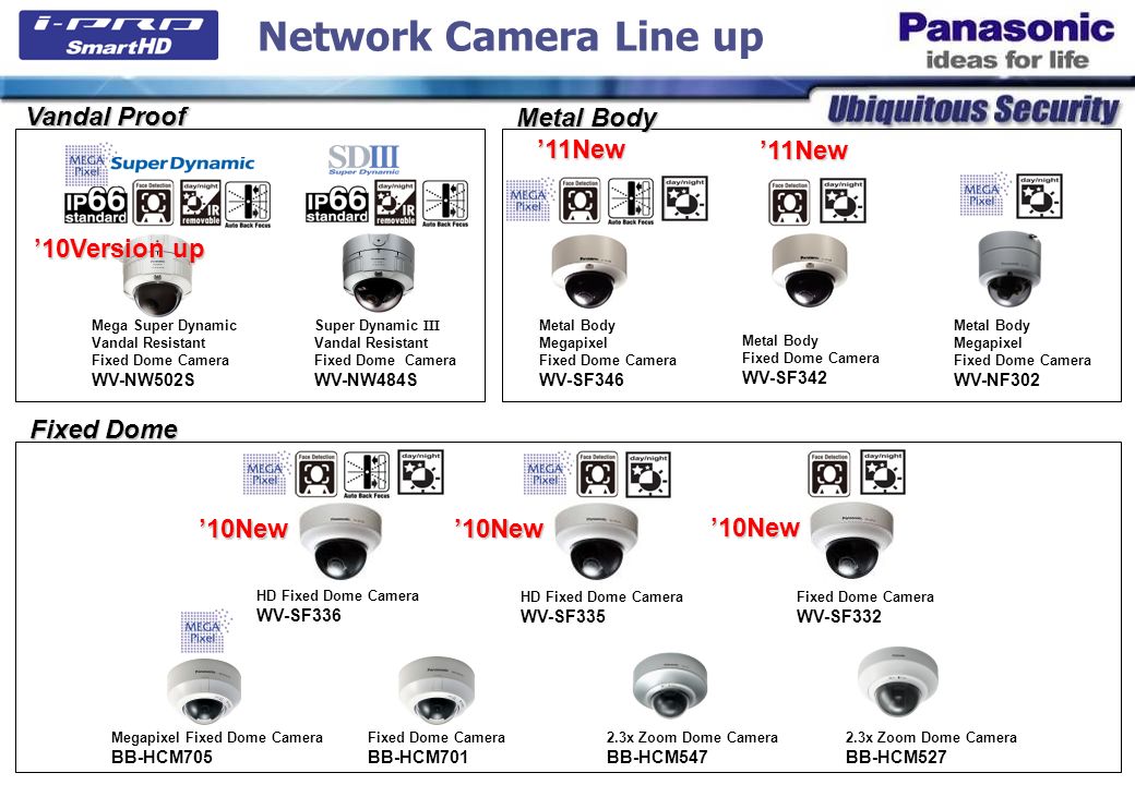 Products Lineup 2011 Panasonic System Solutions Company. - ppt